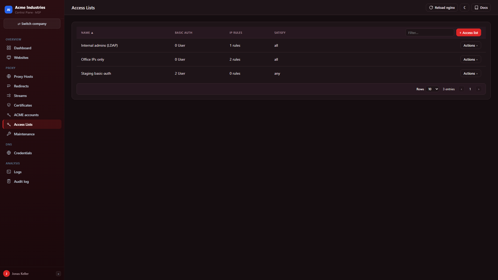 Access lists