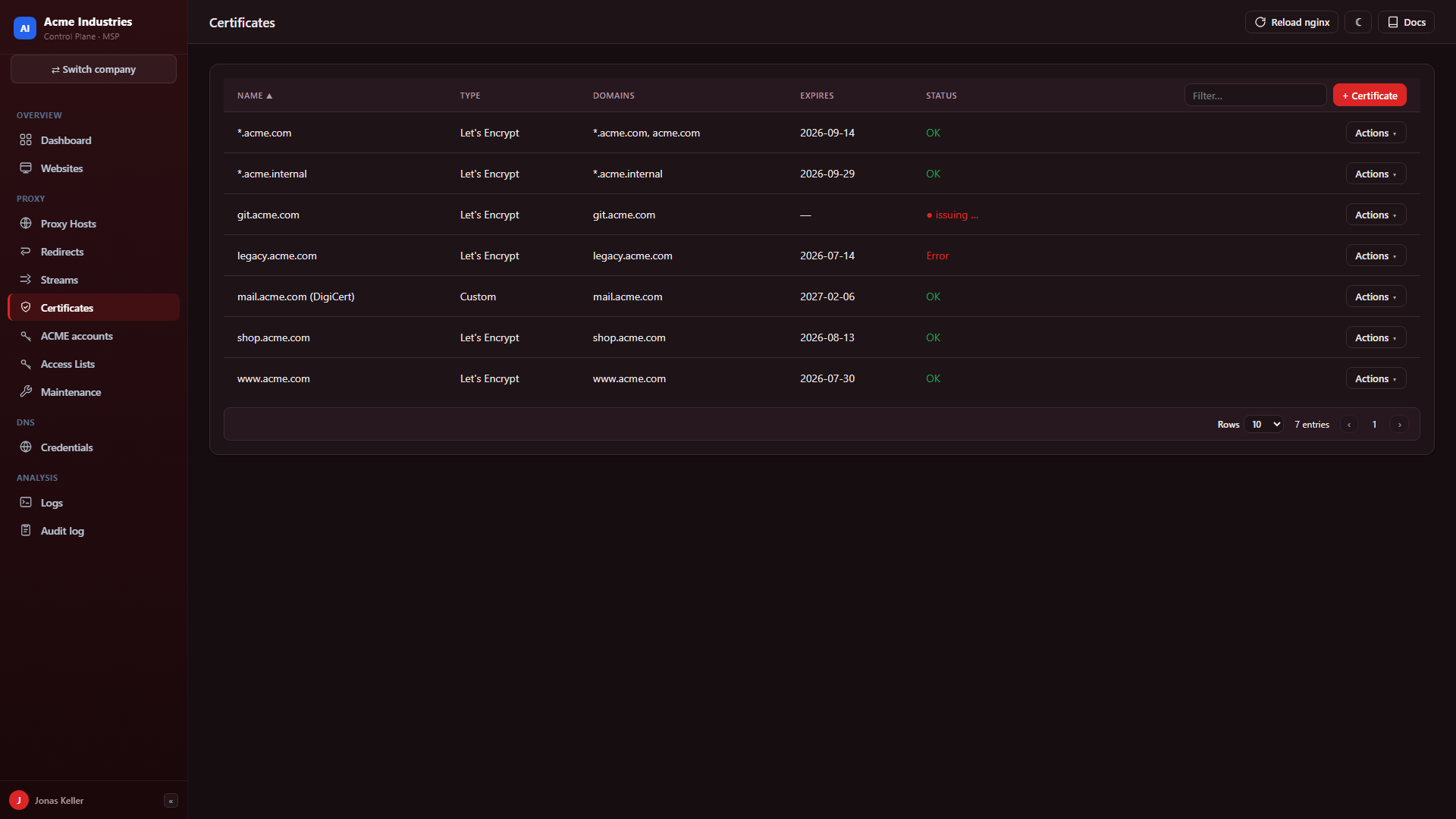 TLS certificates