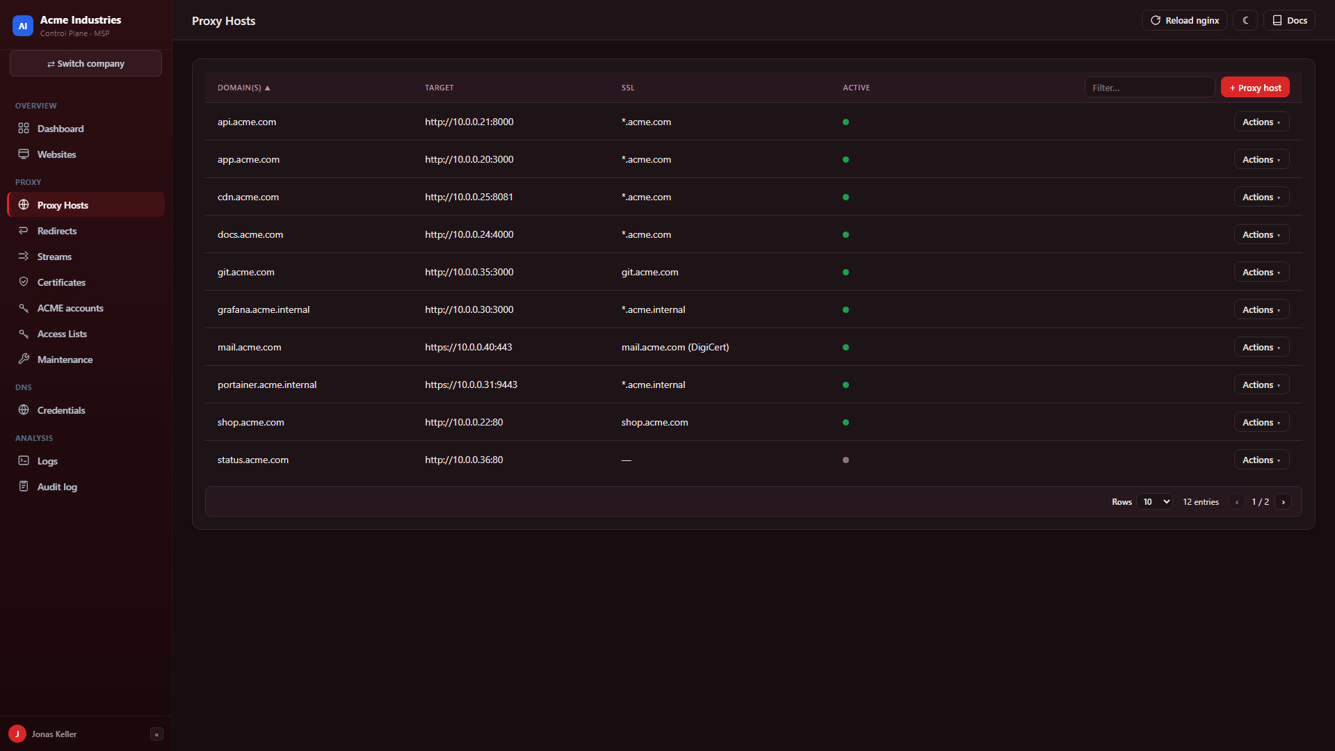 Proxy hosts